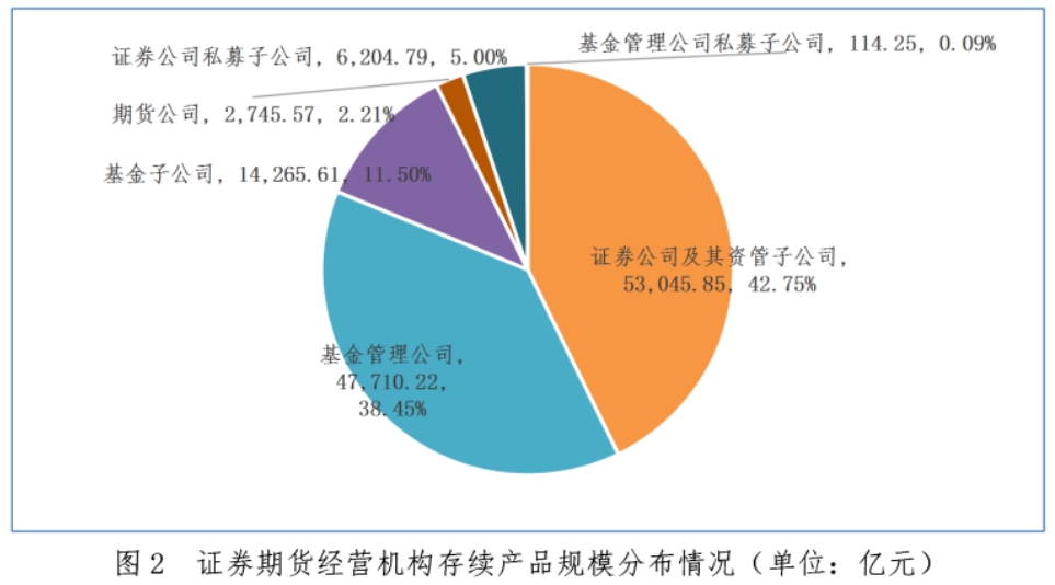中国基金业协会官方微信截图