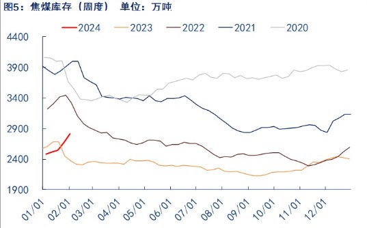 关联品种焦煤所属公司：物产中大期货