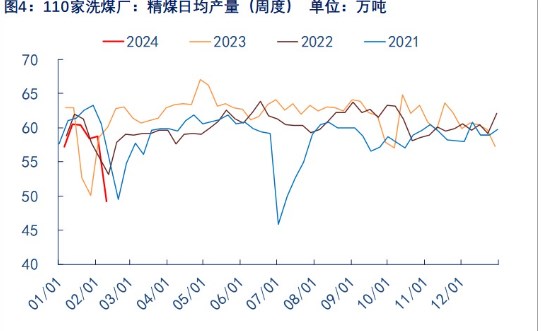 关联品种焦煤所属公司：物产中大期货