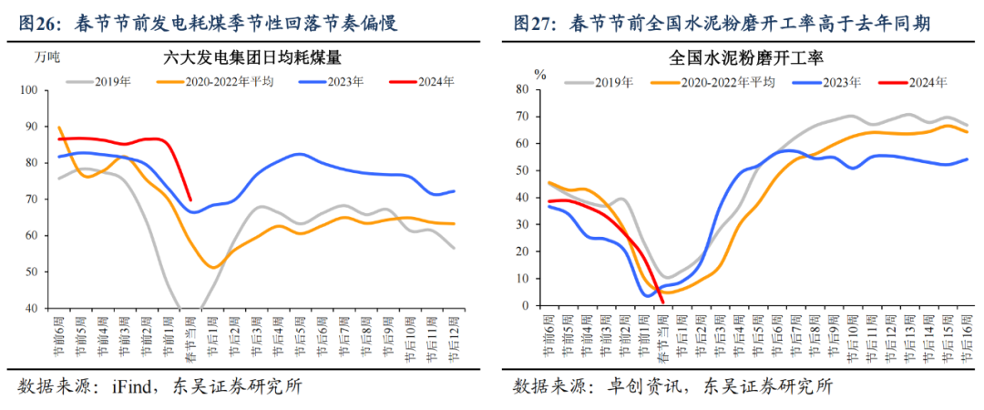 东吴宏观：今年春节“热辣滚烫”了吗？