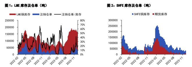 关联品种沪铜国际铜沪铅所属公司:五矿期货