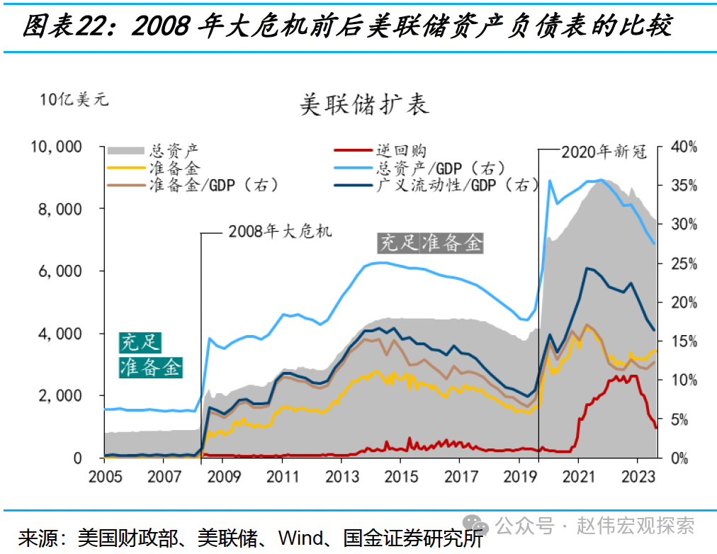 深度！揭开美联储缩表的“面纱”