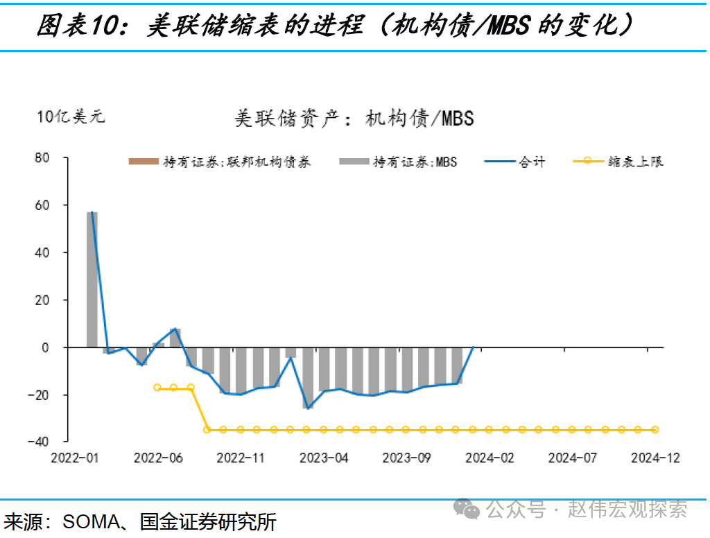 深度！揭开美联储缩表的“面纱”