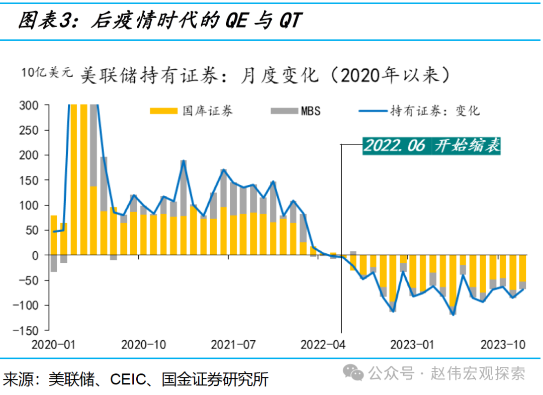 深度！揭开美联储缩表的“面纱”