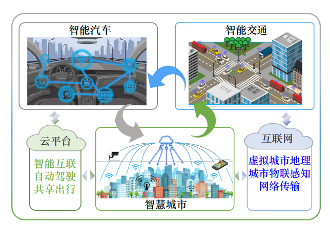 我国综合交通工程科技现状及未来发展丨中国工程科学_新浪财经_新浪网