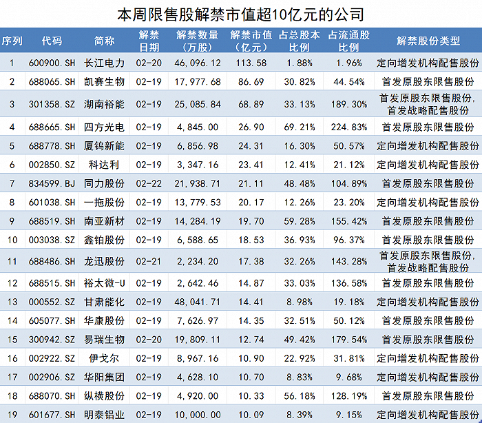 制图：界面新闻证券组