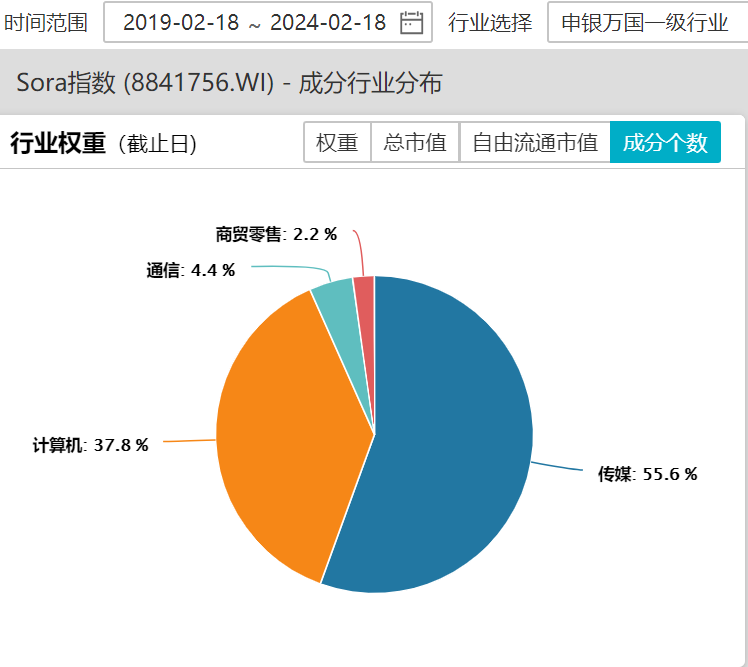 图源：Wind