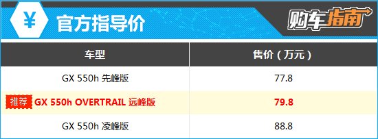 上述厂家指导价仅代表2024年1月30日的价格，如有变动请以官网为准