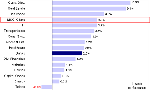 资料来源：FactSet，中金公司研究部