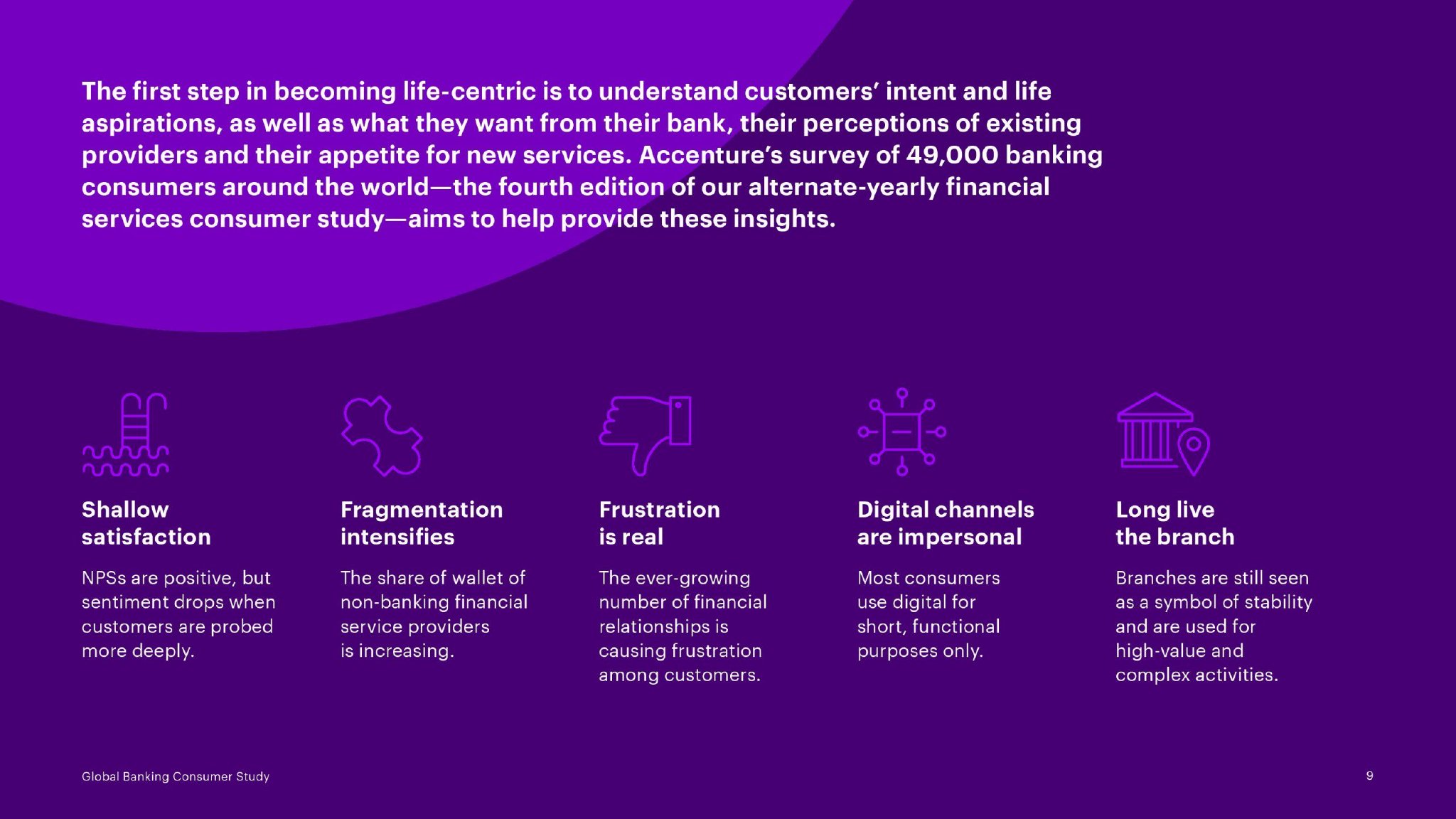 埃森哲2023年全球银行客户调查