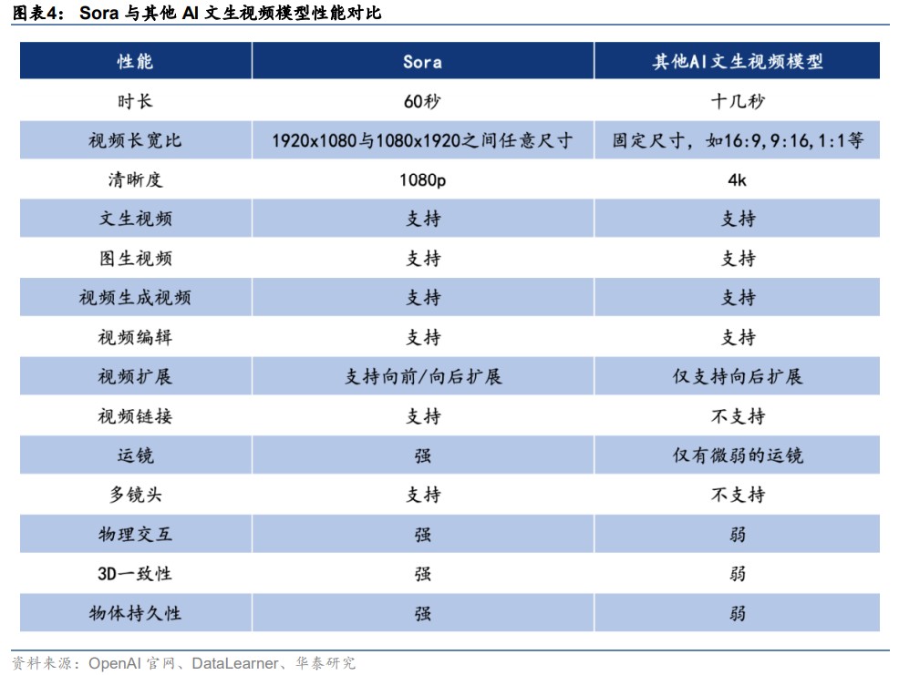 图源：华泰证券