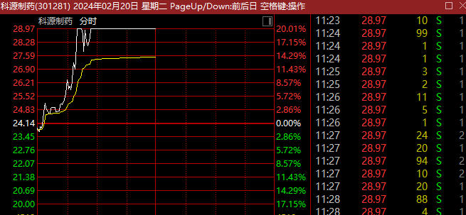 太疯狂！这一板块，又现涨停潮！|礼来