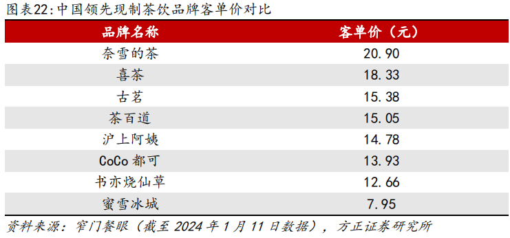 深度| 古茗控股:强供应链 研发能力构筑护城河,中端现制茶饮龙头走向