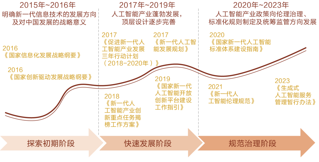 智能新时代——如何把握人工智能发展的战略主动