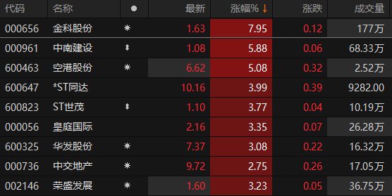 数据来源：Choice金融终端