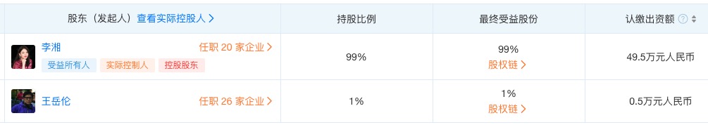 李湘王岳伦离婚后一起成立新公司，李湘持股99%