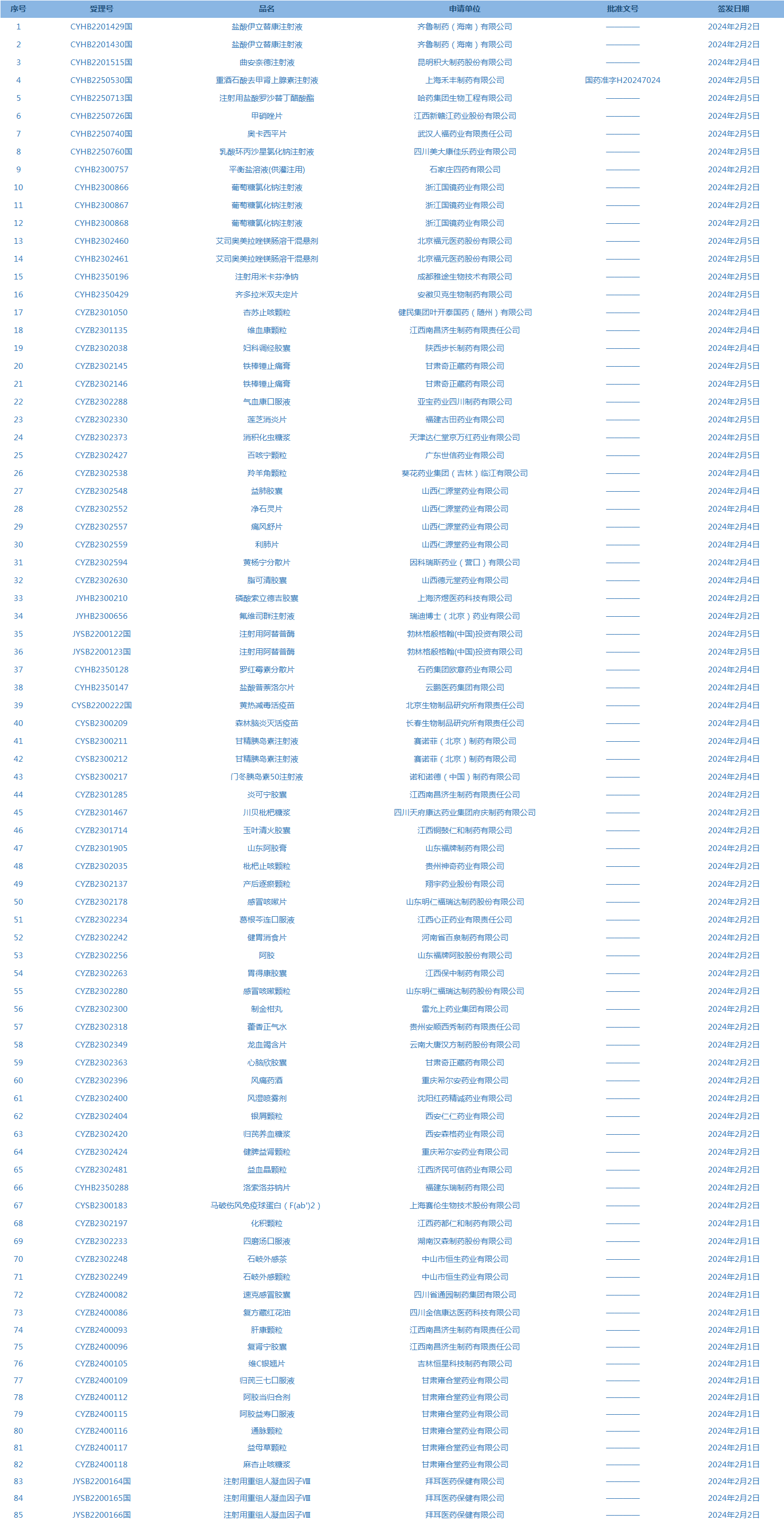 近期医药看点(2月5日—2月18日)_新浪财经_新浪网