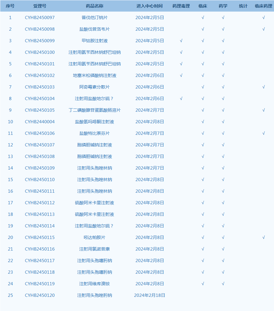 近期医药看点(2月5日—2月18日)_新浪财经_新浪网