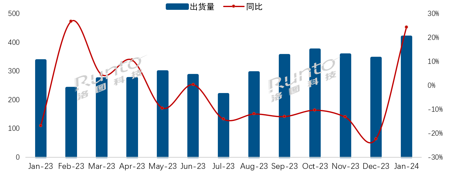 开年第一月：国内彩电终于迎来“回暖”，小米重回第一