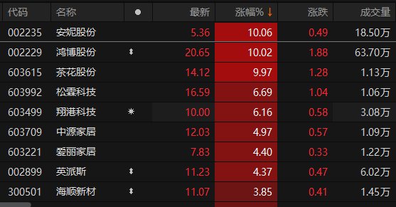 数据来源：Choice金融终端