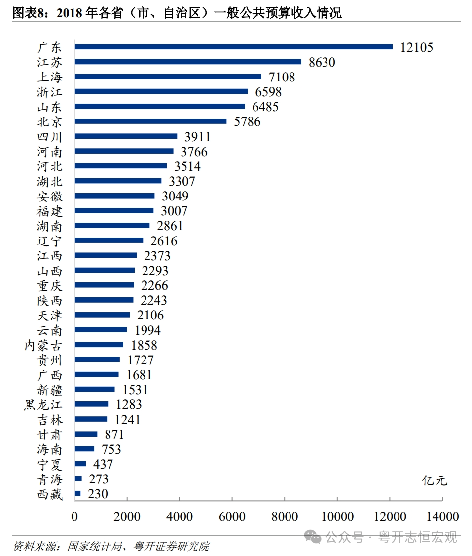 1978-2023年中国各省份财政收入排名变迁|江苏省_新浪财经_新浪网