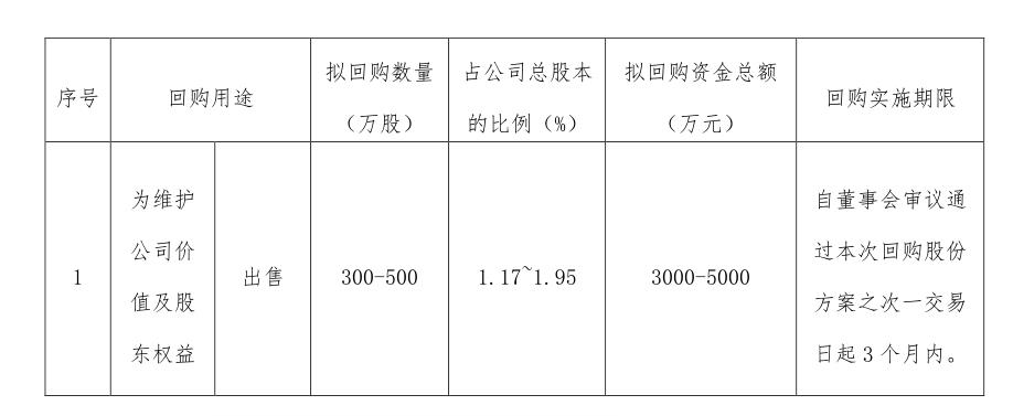 低级失误！康普顿回购金额多写了个“0”，财务总监、副总经理双双辞职|康普顿