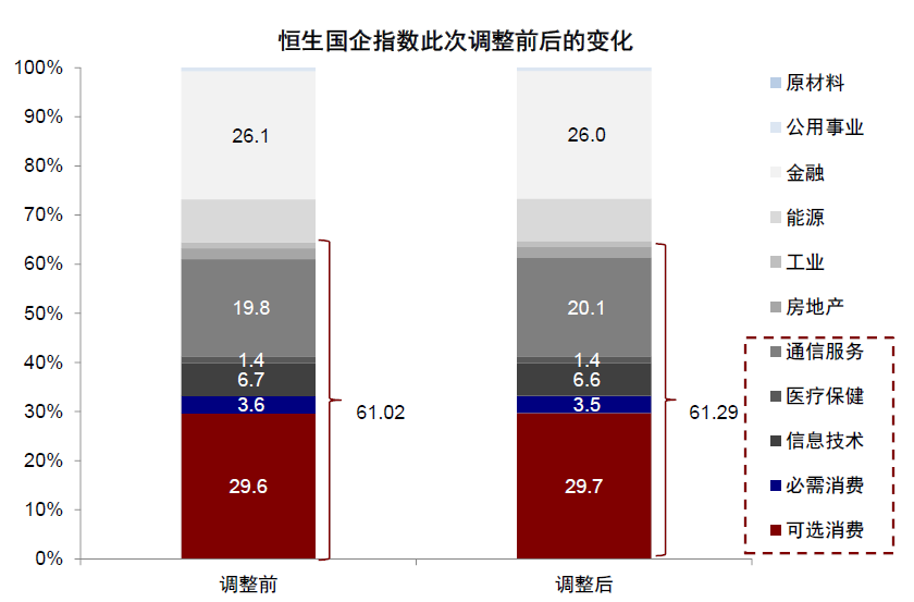 资料来源：Bloomberg，Wind，中金公司研究部