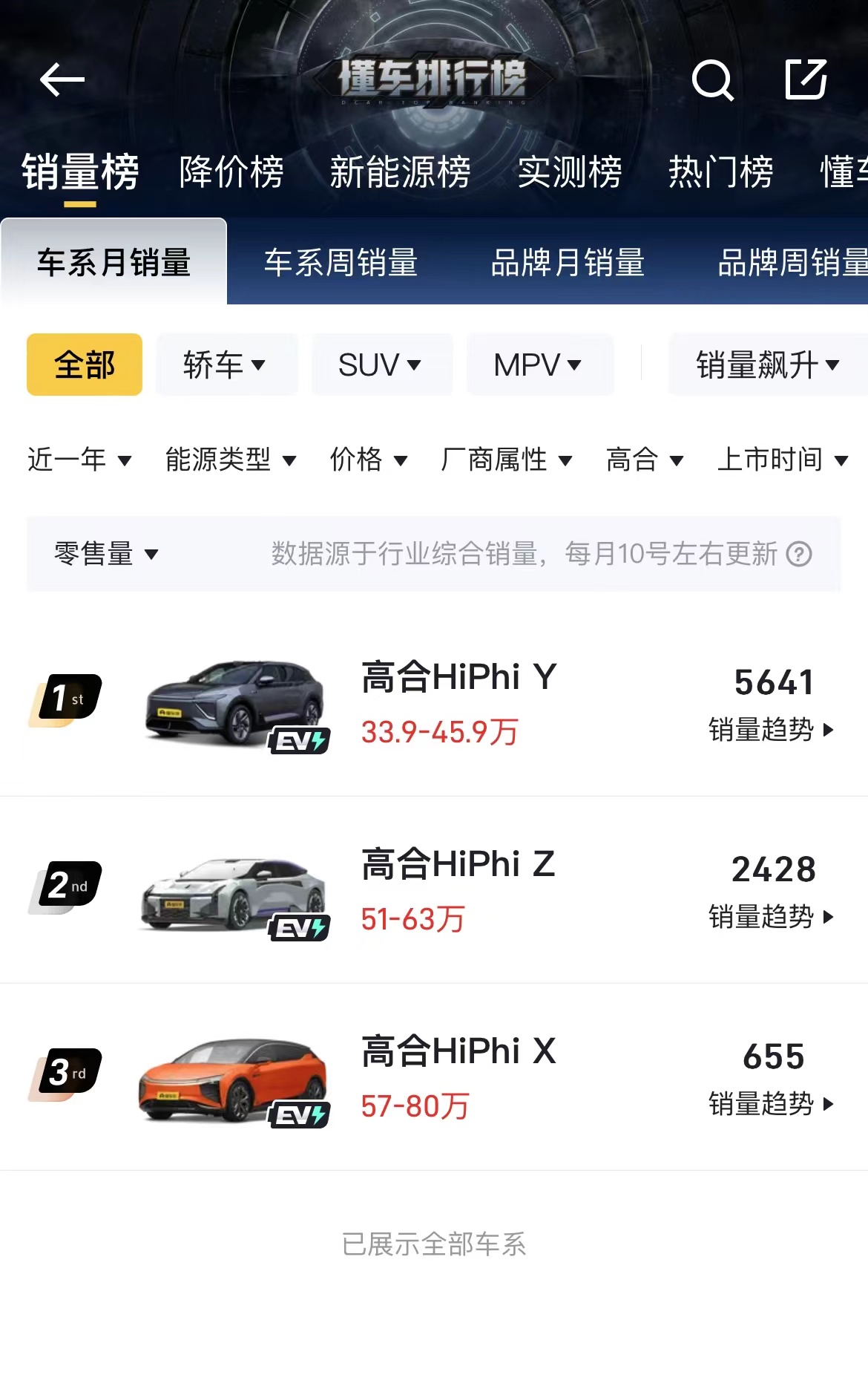 高合汽车被传停工停产6个月官方客服电话无人接听有销售仍正常卖车
