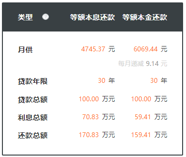 北京,上海多家银行火速跟进,房贷利率最低仅3.85%