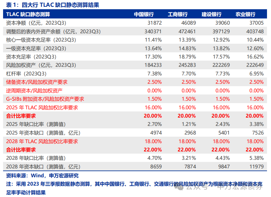 一文看懂tlac非资本债券现状与海外定价机制新浪财经新浪网 