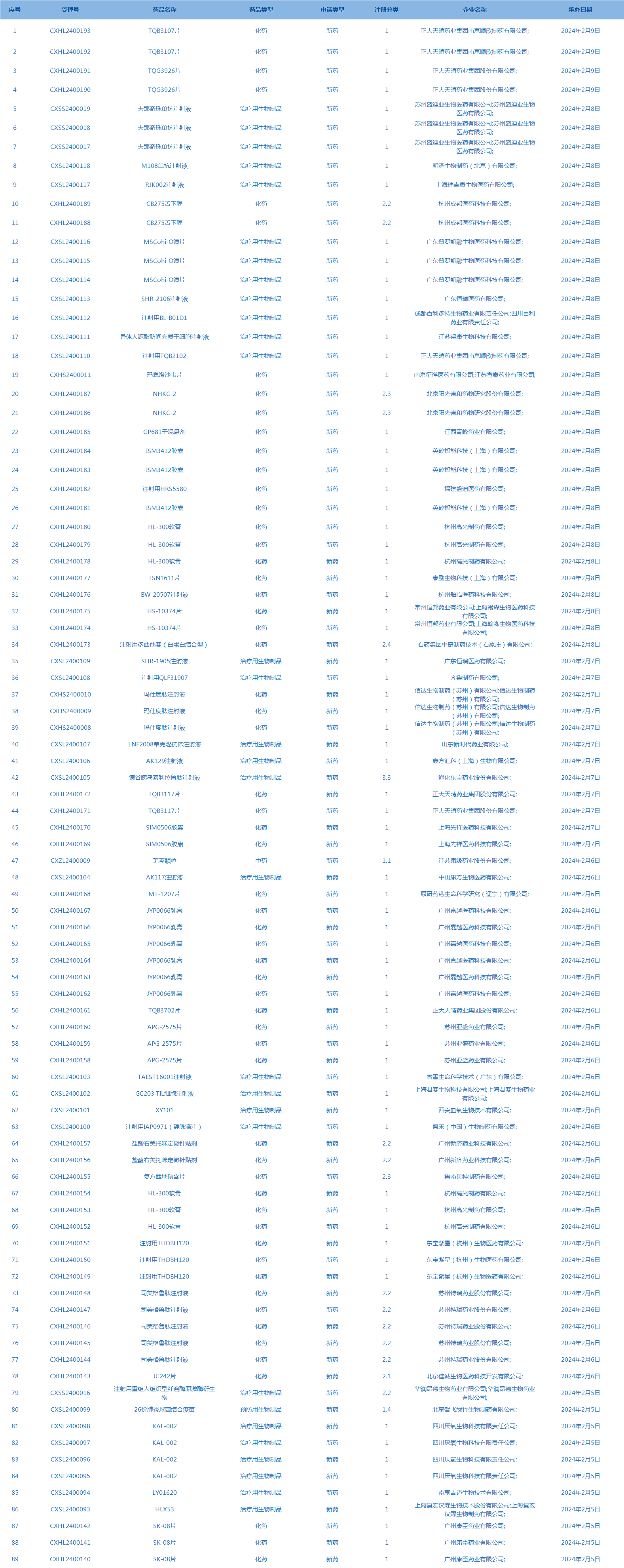 近期医药看点(2月5日—2月18日)_新浪财经_新浪网
