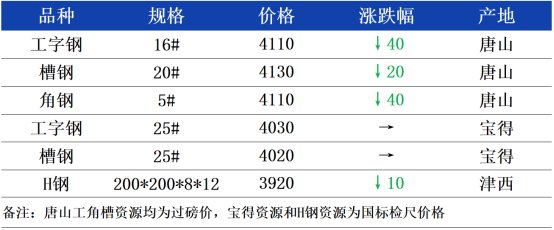 钢铁行业：风暴中的风向标