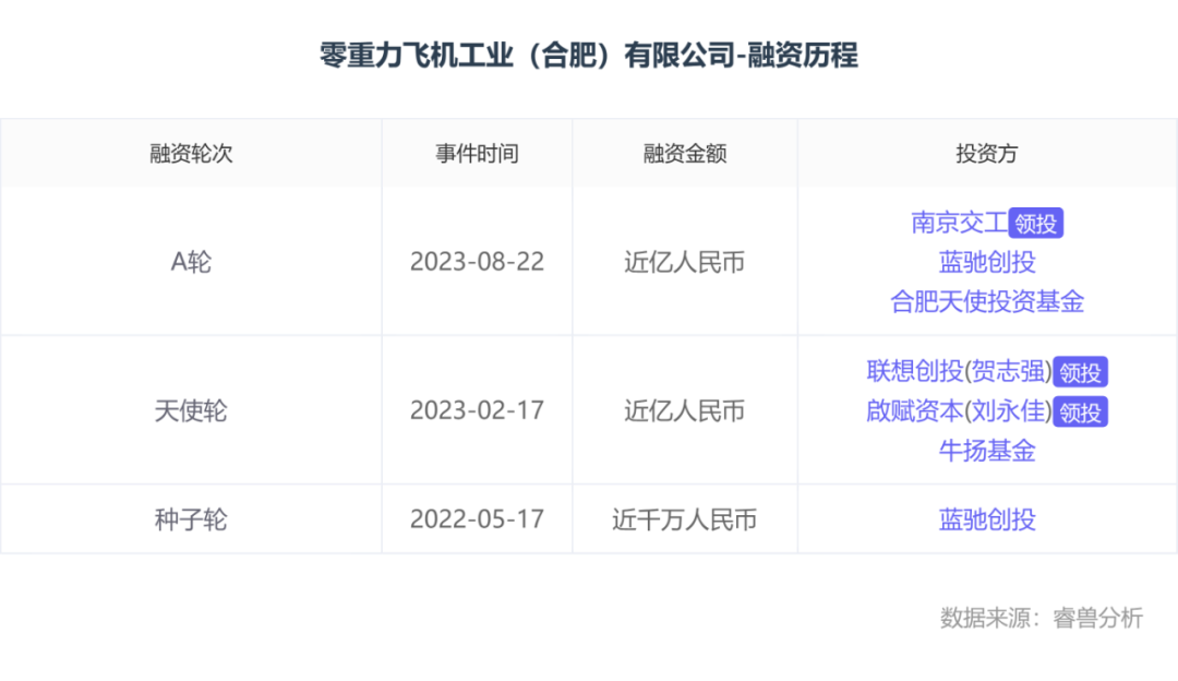 发现高效提取宇宙学信息新途径