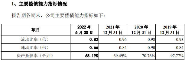 数据来源：招股书