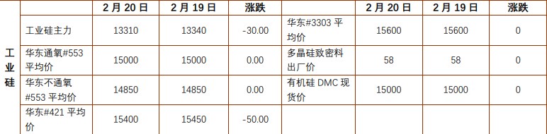 关联品种沪锡所属公司：铜冠金源