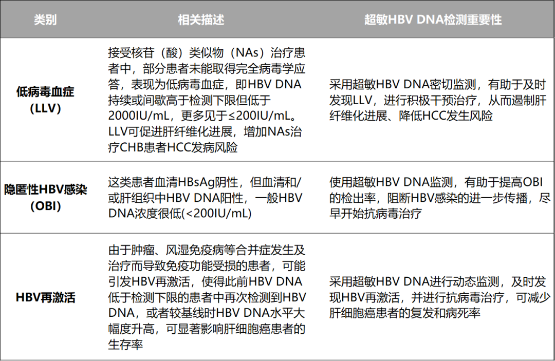 pcr实验室丨为什么要开展超敏hbv dna检测?|乙肝_新浪财经_新浪网