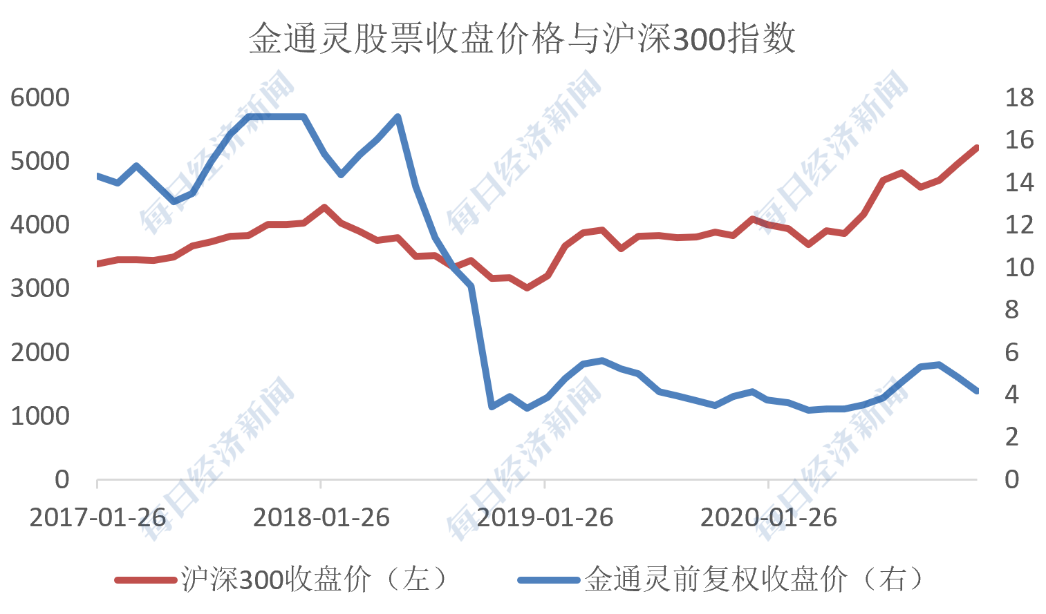 数据来源：Wind 图片来源：记者制图