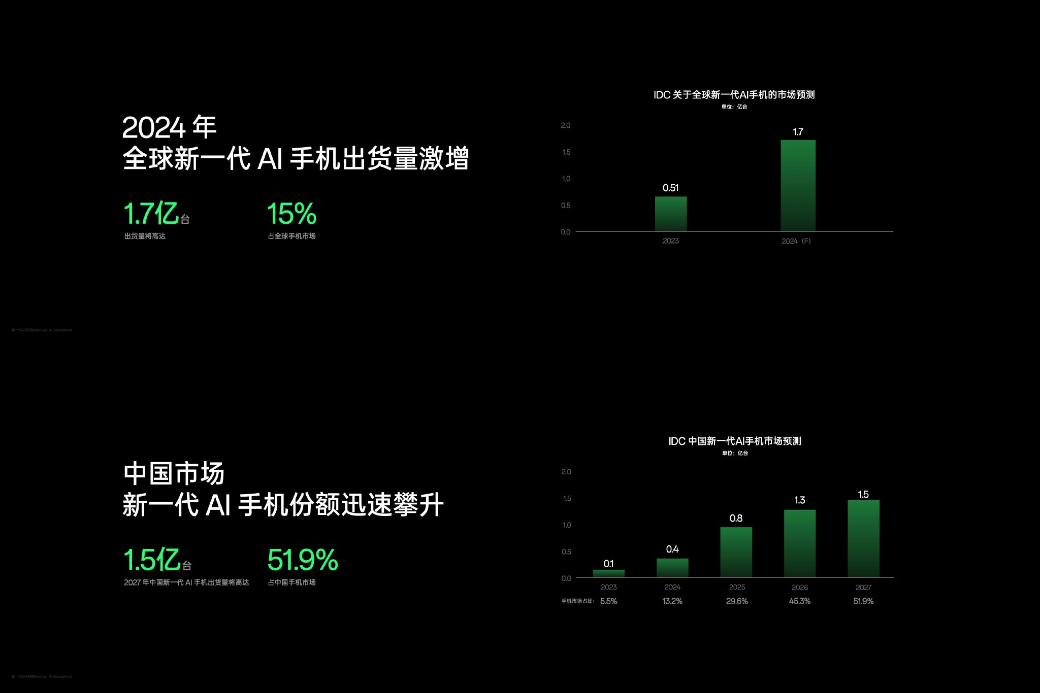 建设一流高校 造就拔尖人才