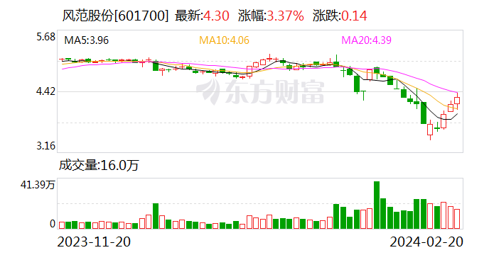 风范股份易主在即 唐山市国资委将成实控人|风范股份_新浪财经_新浪网
