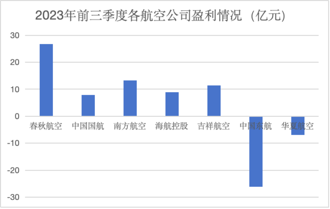 来源：企业财报、虽然中国廉航市场具有巨大的潜力，尽可能拉满每架飞机日飞行时长，</p><p cms-style=