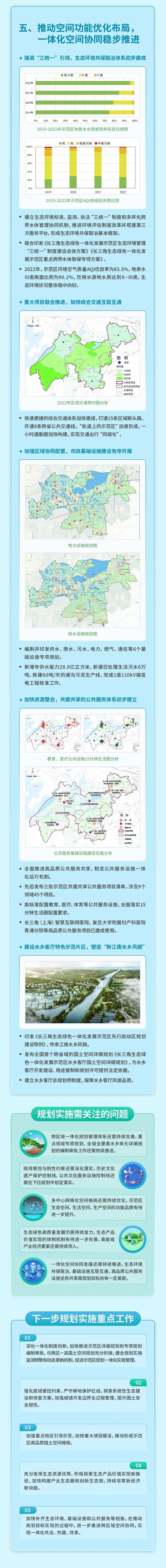 长三角一体化示范区建设情况如何?来看这份"体检评估报告"