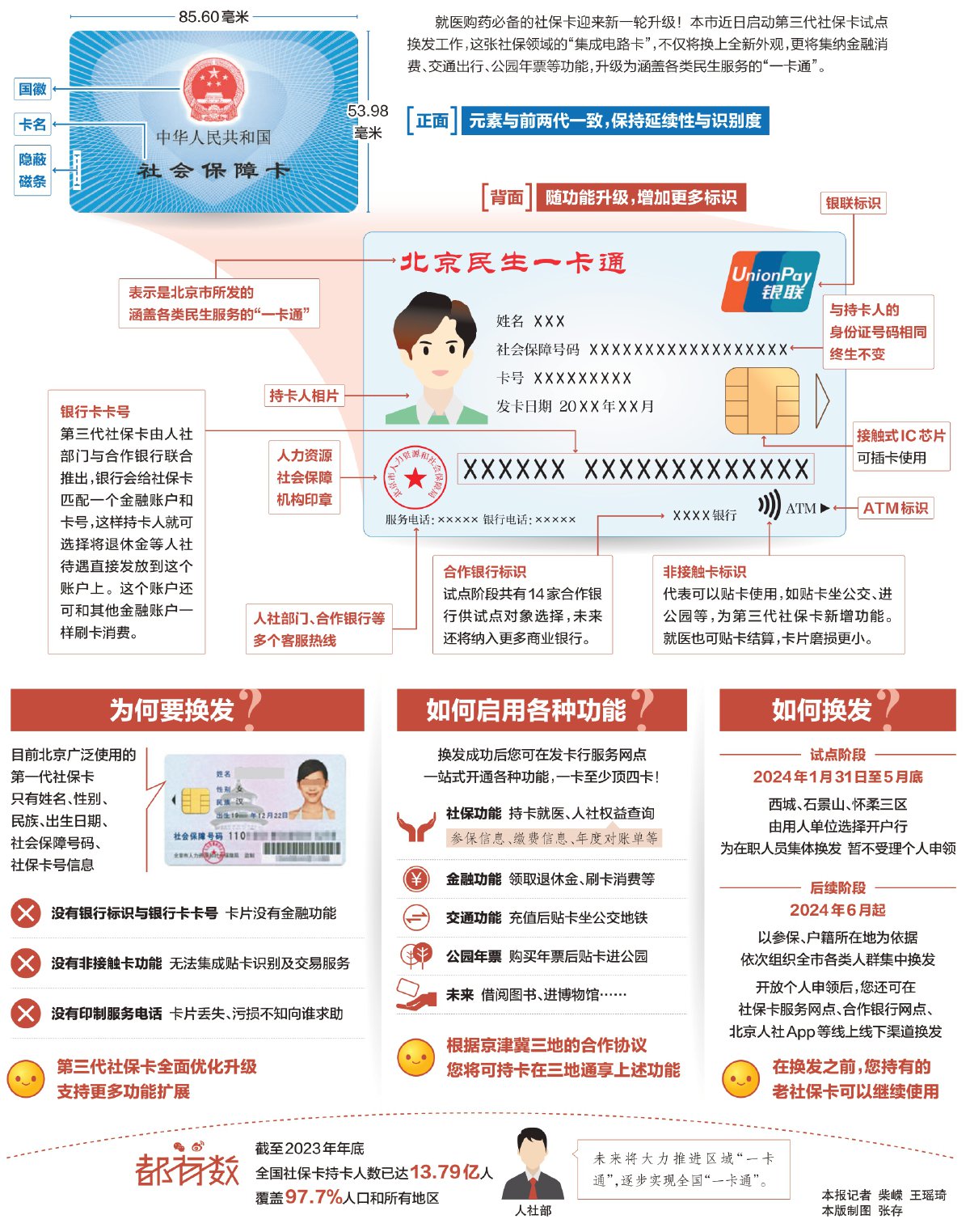 第三代社保卡升级"一卡通"