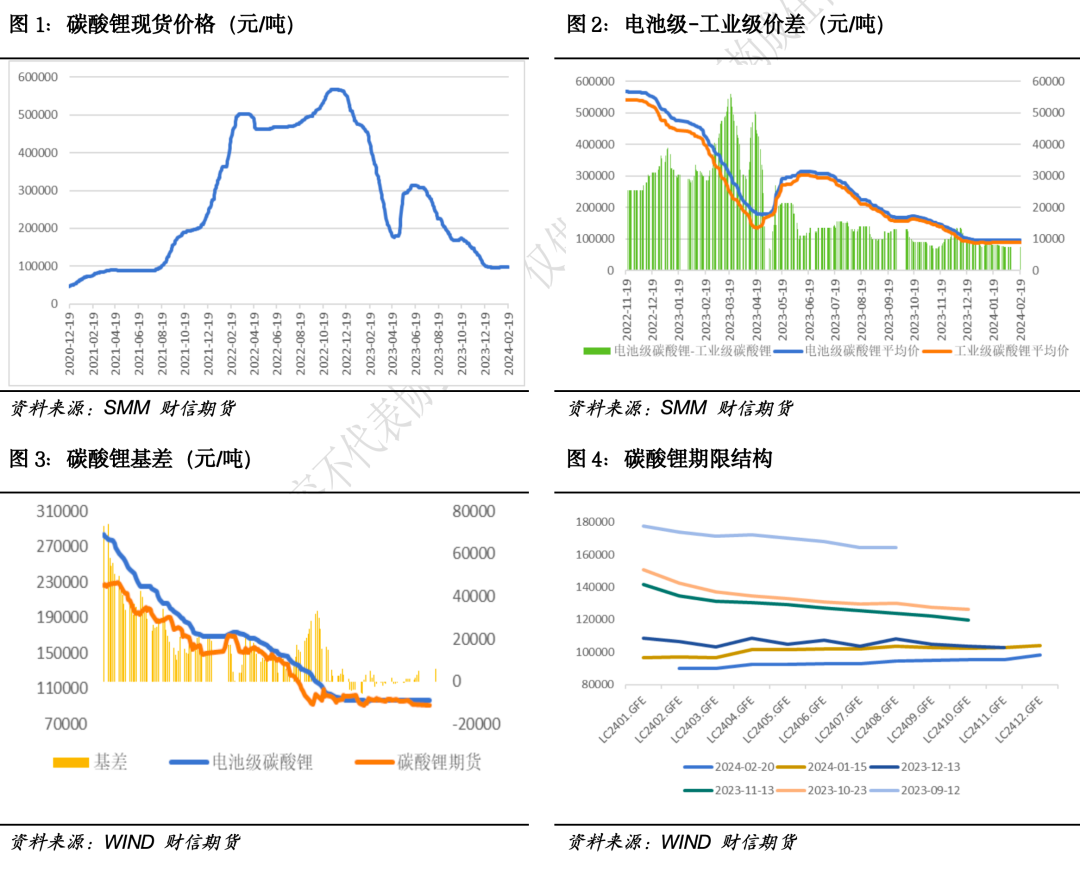 碳酸锂:远月弱预期不改,近月多空博弈加剧