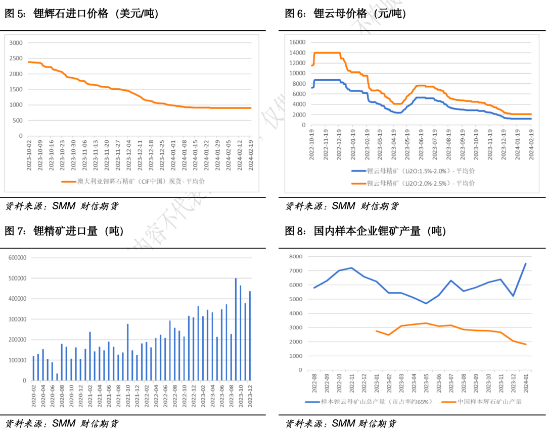 碳酸锂:远月弱预期不改,近月多空博弈加剧