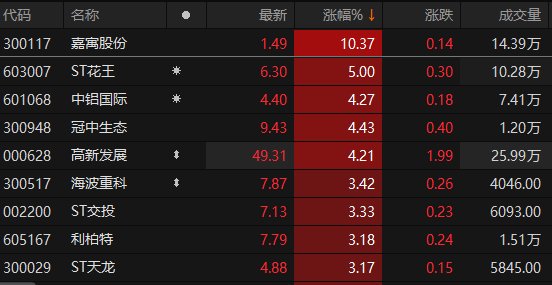 数据来源：Choice金融终端