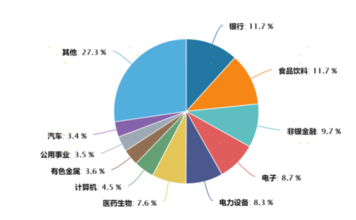 数据来源：WIND，截至2024年1月5日