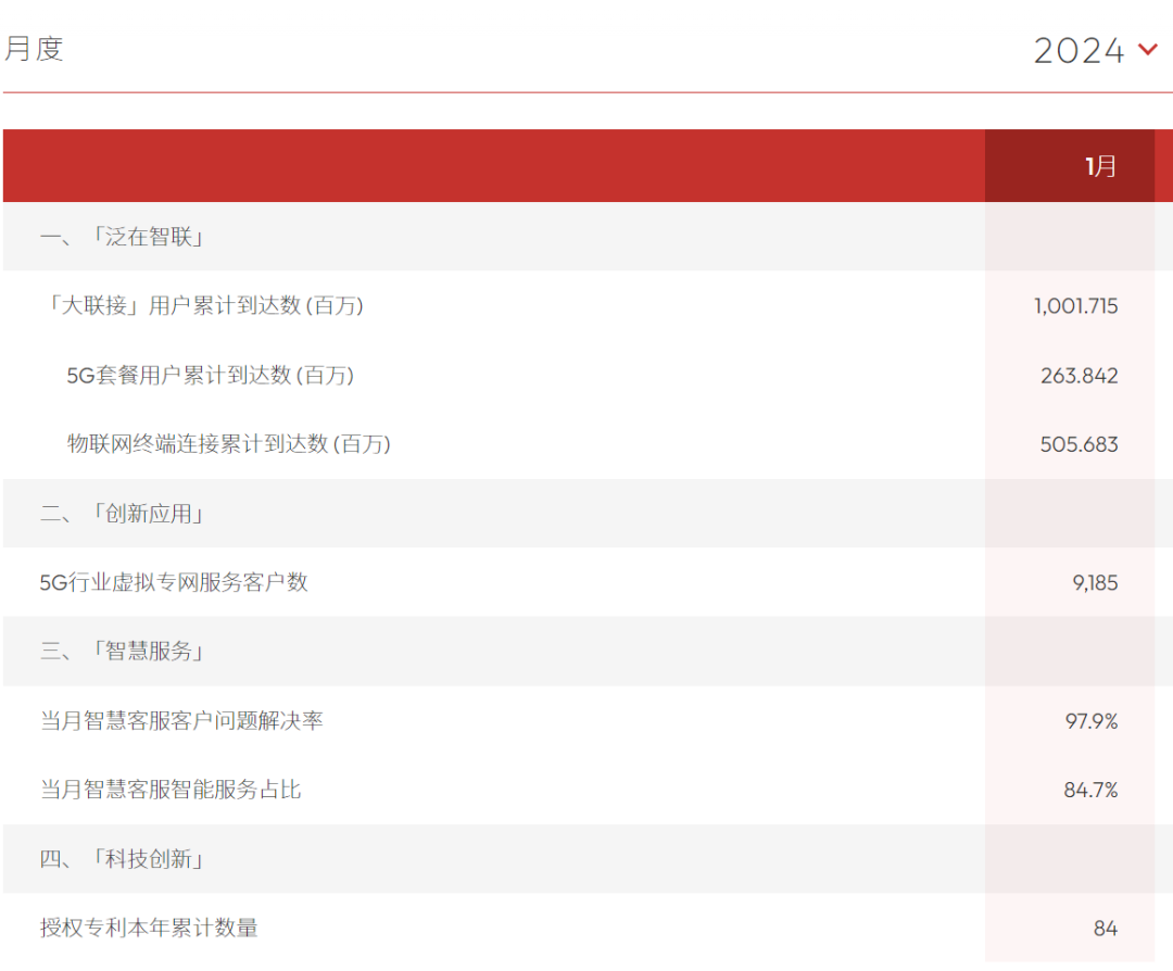 机构：物业服务百强企业规模增长以质换量，应回归服务本源