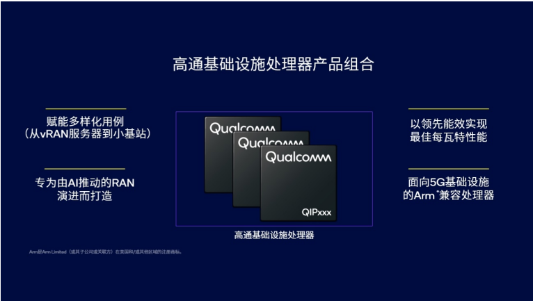 智能计算解决方案结合开放式vRAN商用势头，共同推动5G基础设施发展进程