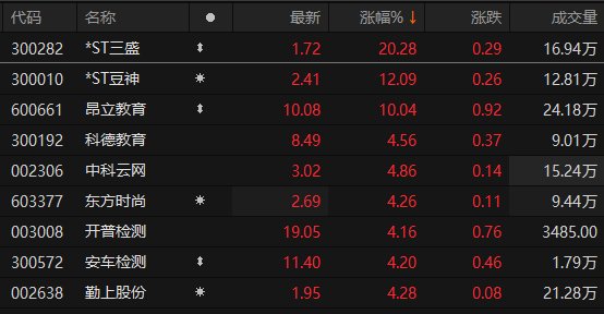 数据来源：Choice金融终端