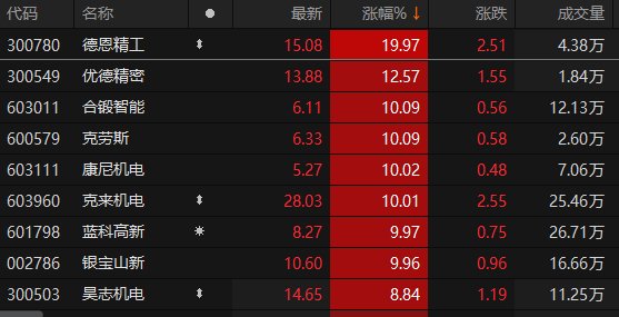 数据来源：Choice金融终端